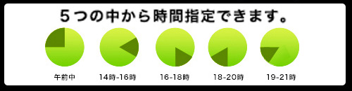 ���ֻ��꤬�Ǥ��ޤ�